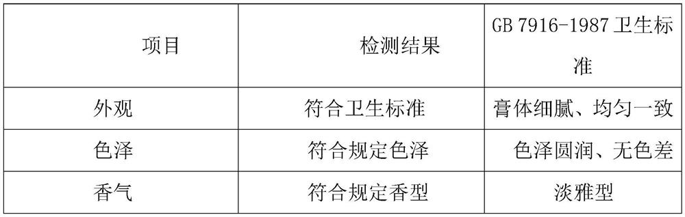 Preparation method of vitamin E eye cream