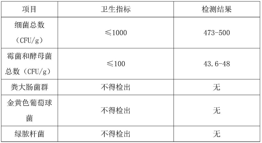 Preparation method of vitamin E eye cream