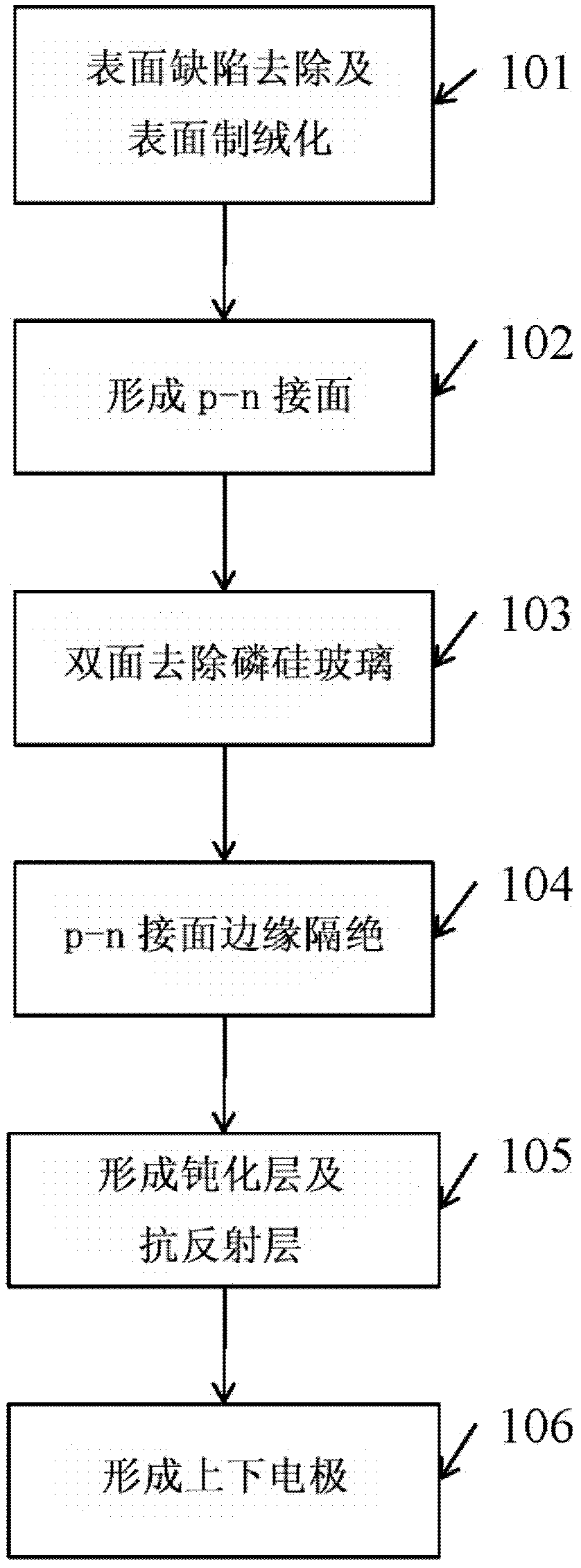 Method for fabricating silicon wafer solar cell