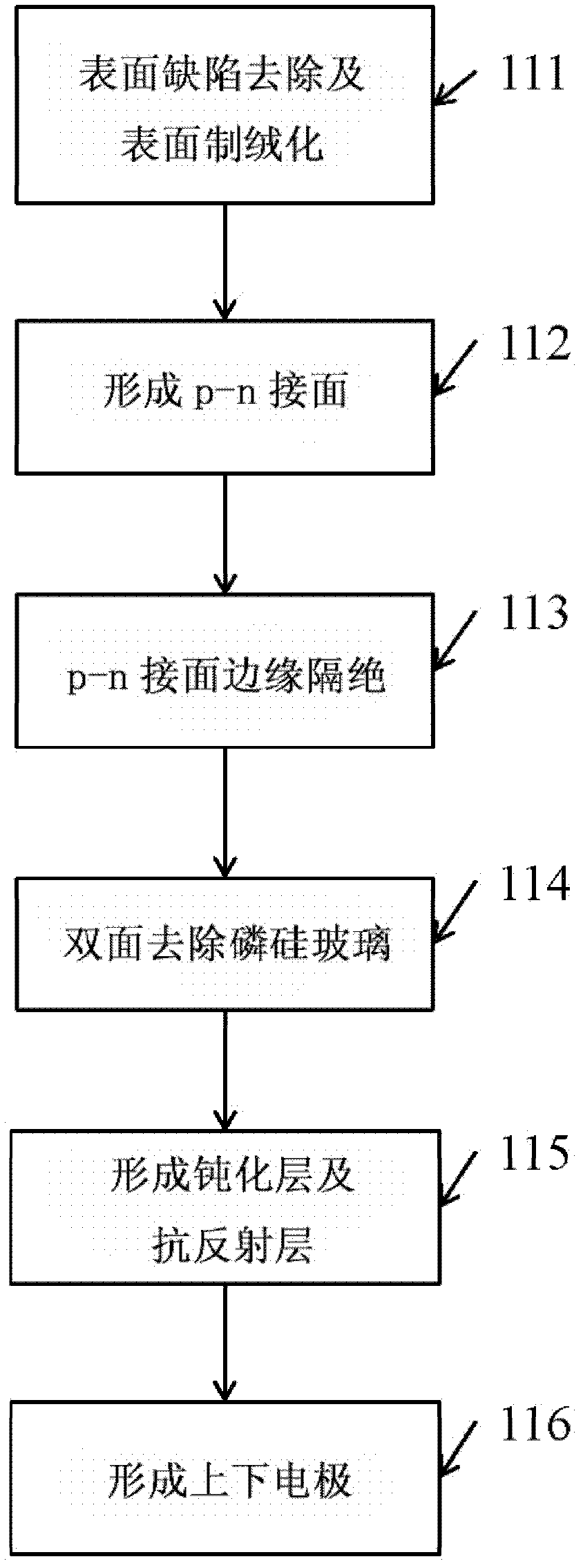 Method for fabricating silicon wafer solar cell