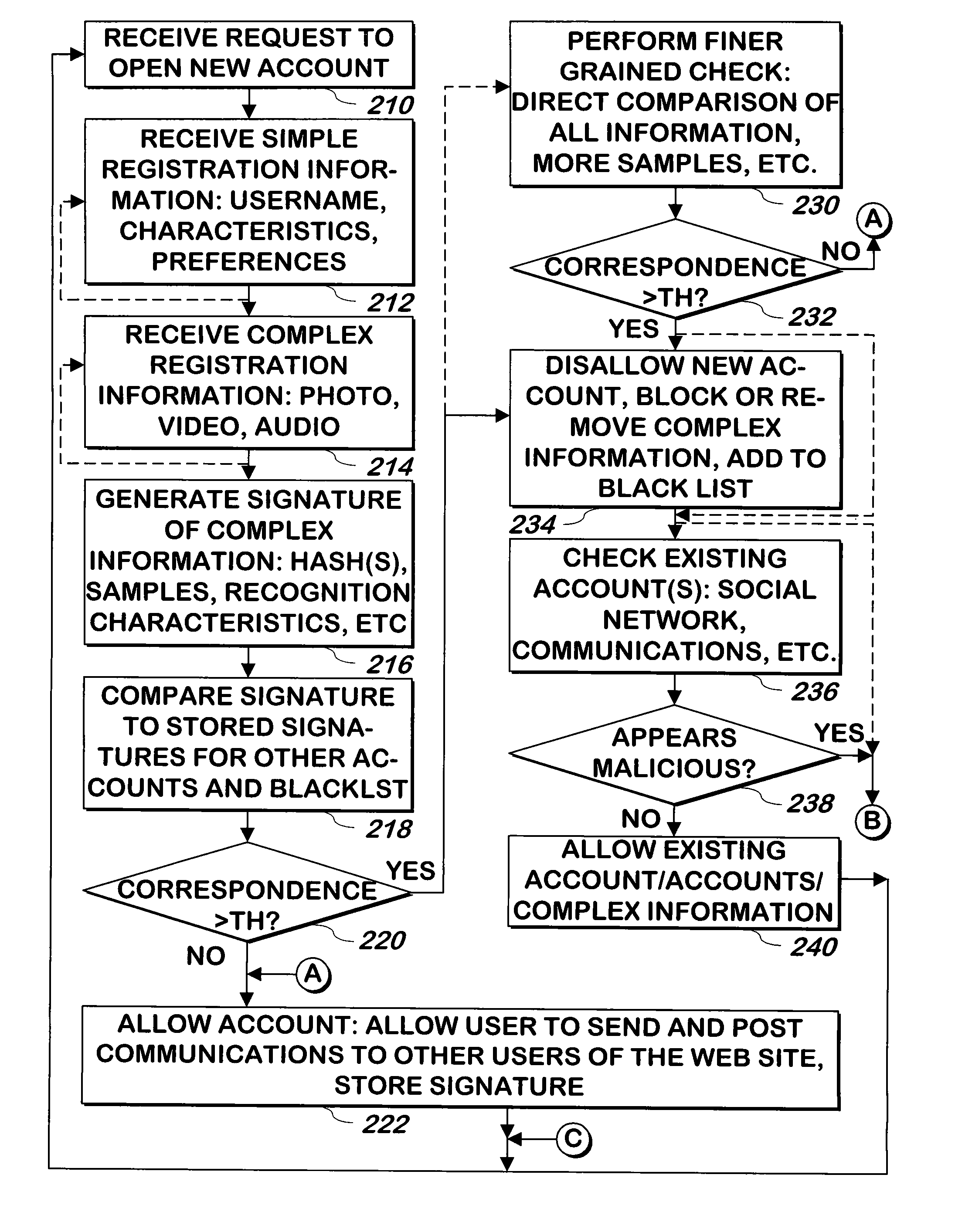 System and Method for Registering Users for Communicating Information on a Web Site