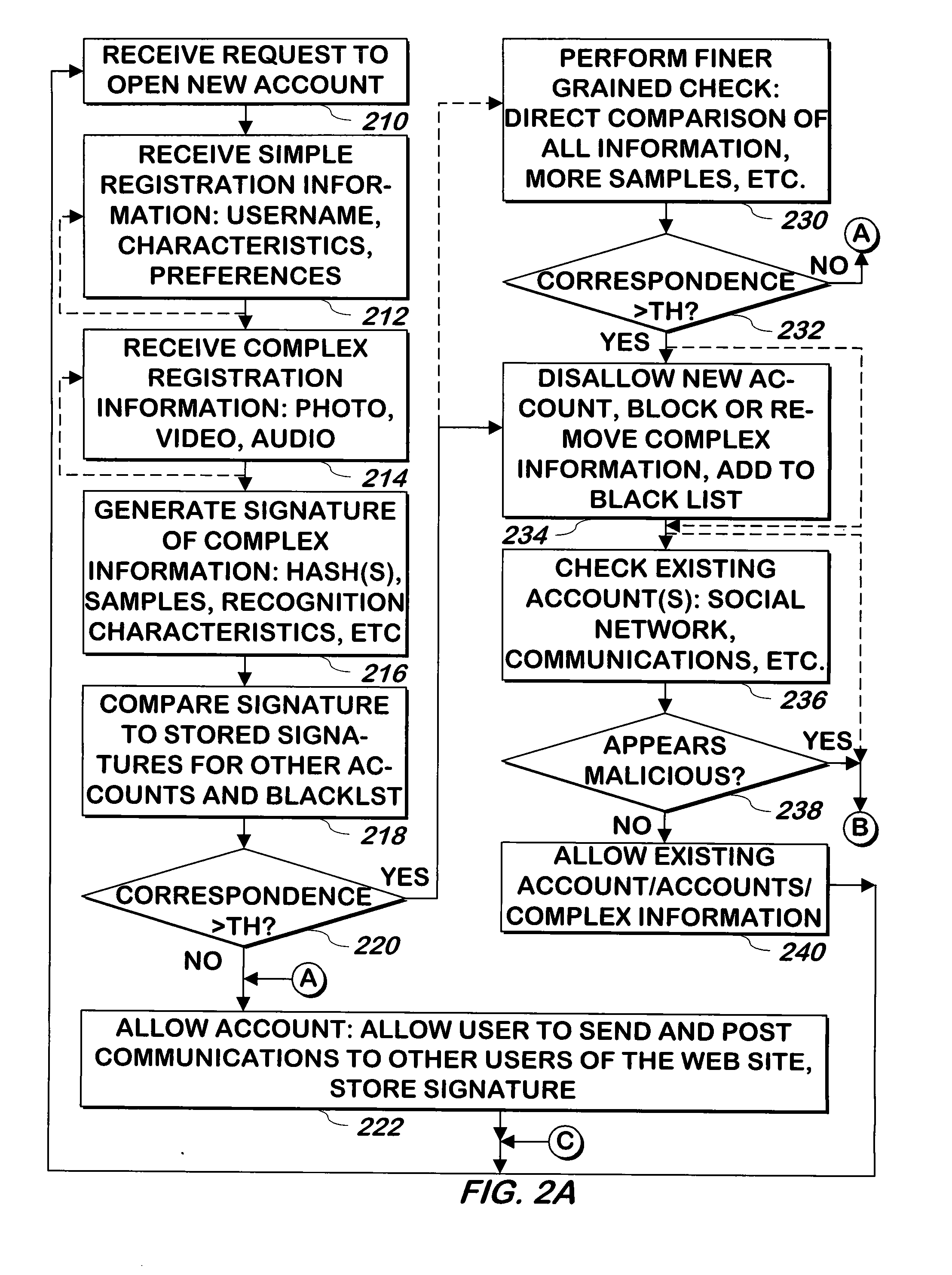 System and Method for Registering Users for Communicating Information on a Web Site