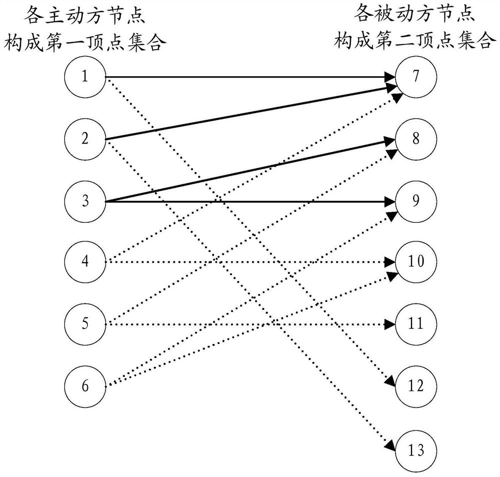 A kind of risk control method and device