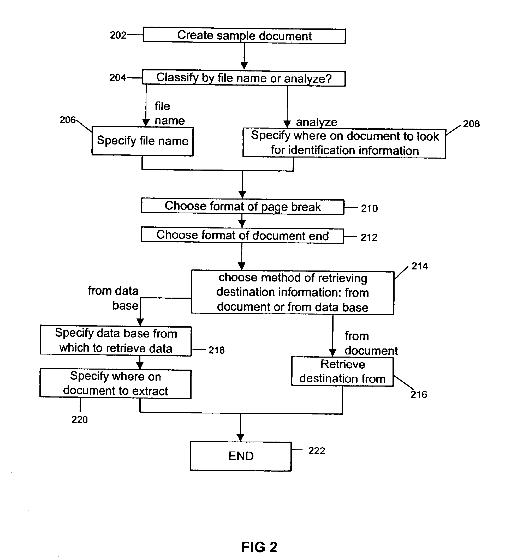 Network system for directing the transmission of facsimiles