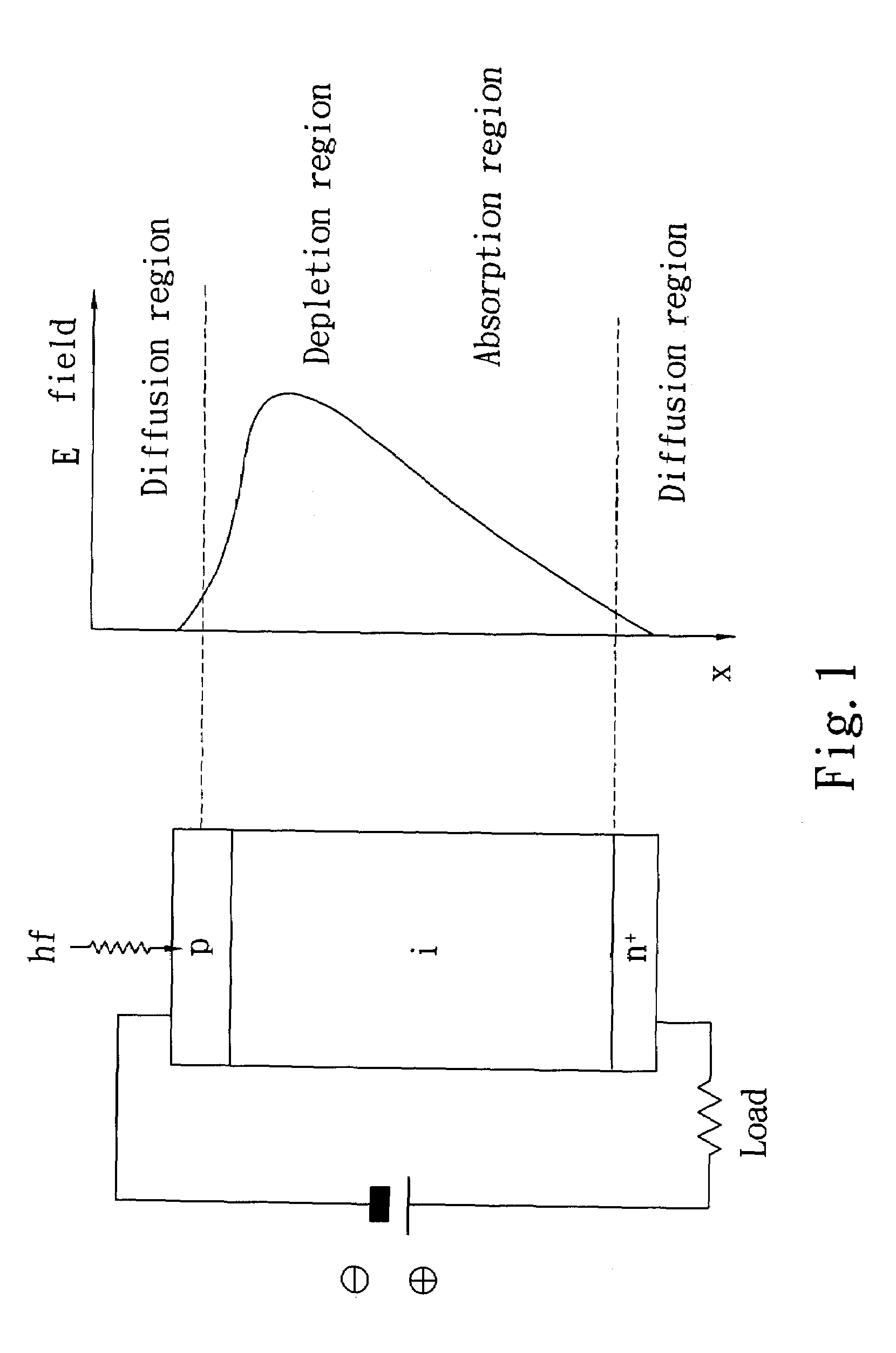 Coaxial Solar Cell Structure and Continuous Fabrication Method of its Linear Structure