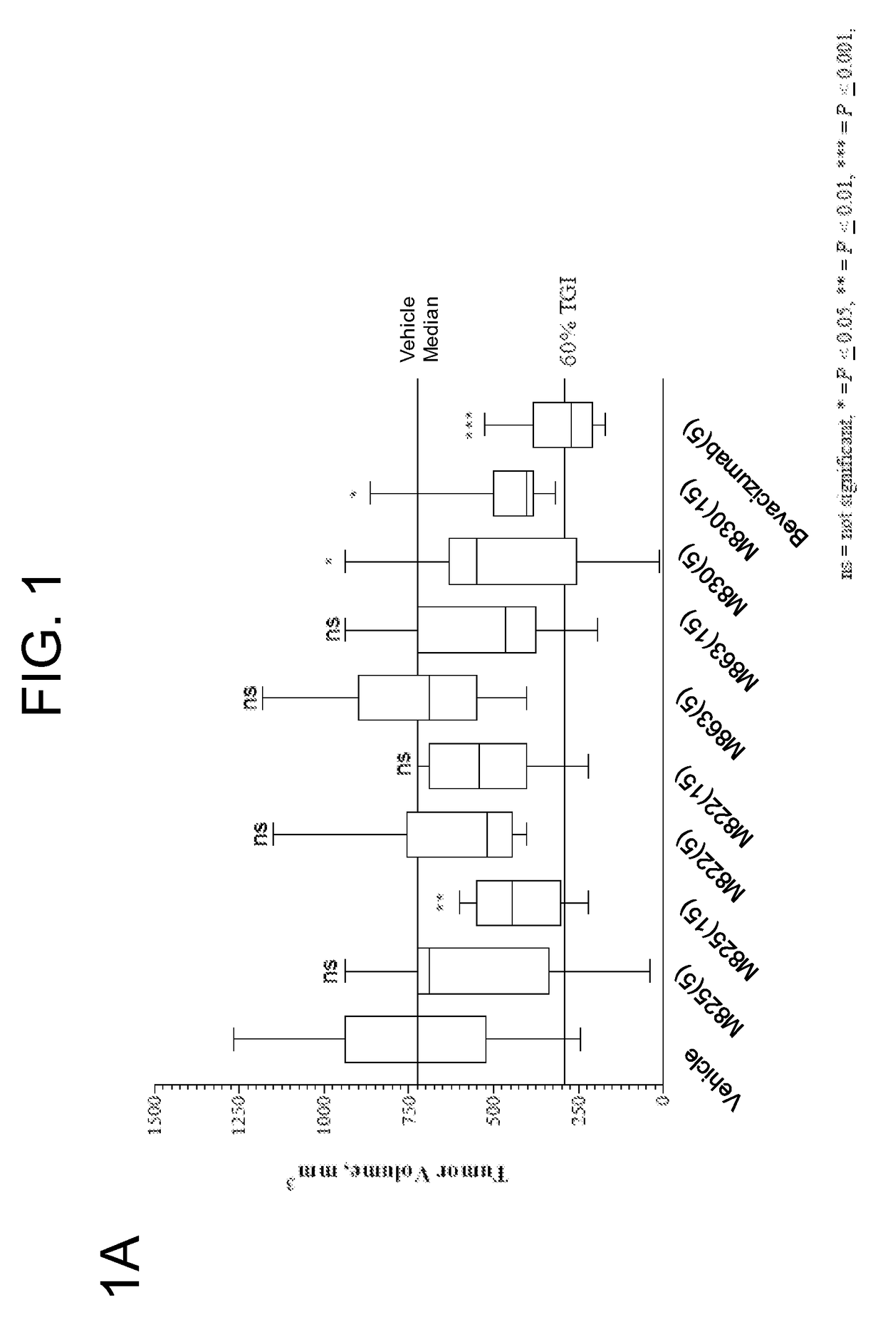 Combination therapies using agents that target tumor-associated stroma or tumor cells and alkylating agents