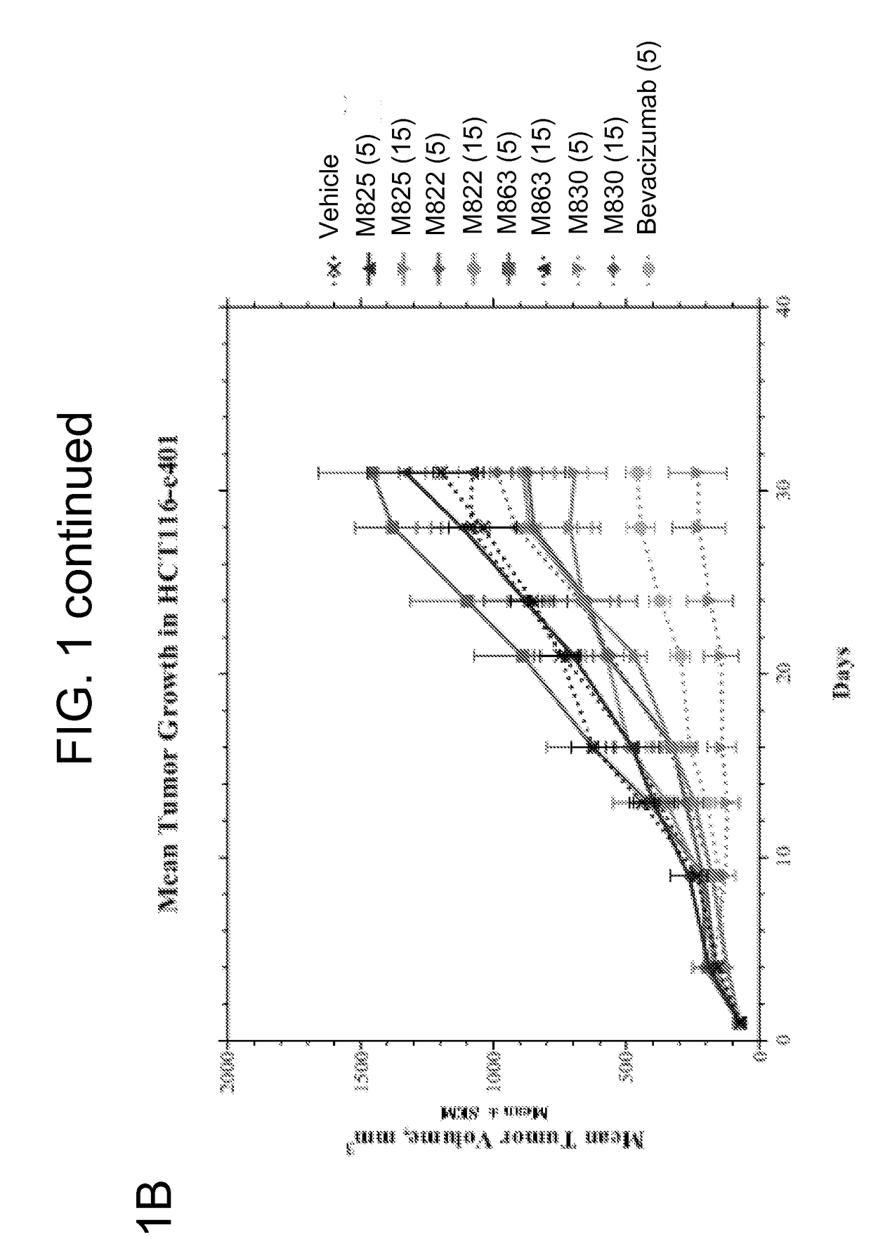 Combination therapies using agents that target tumor-associated stroma or tumor cells and alkylating agents