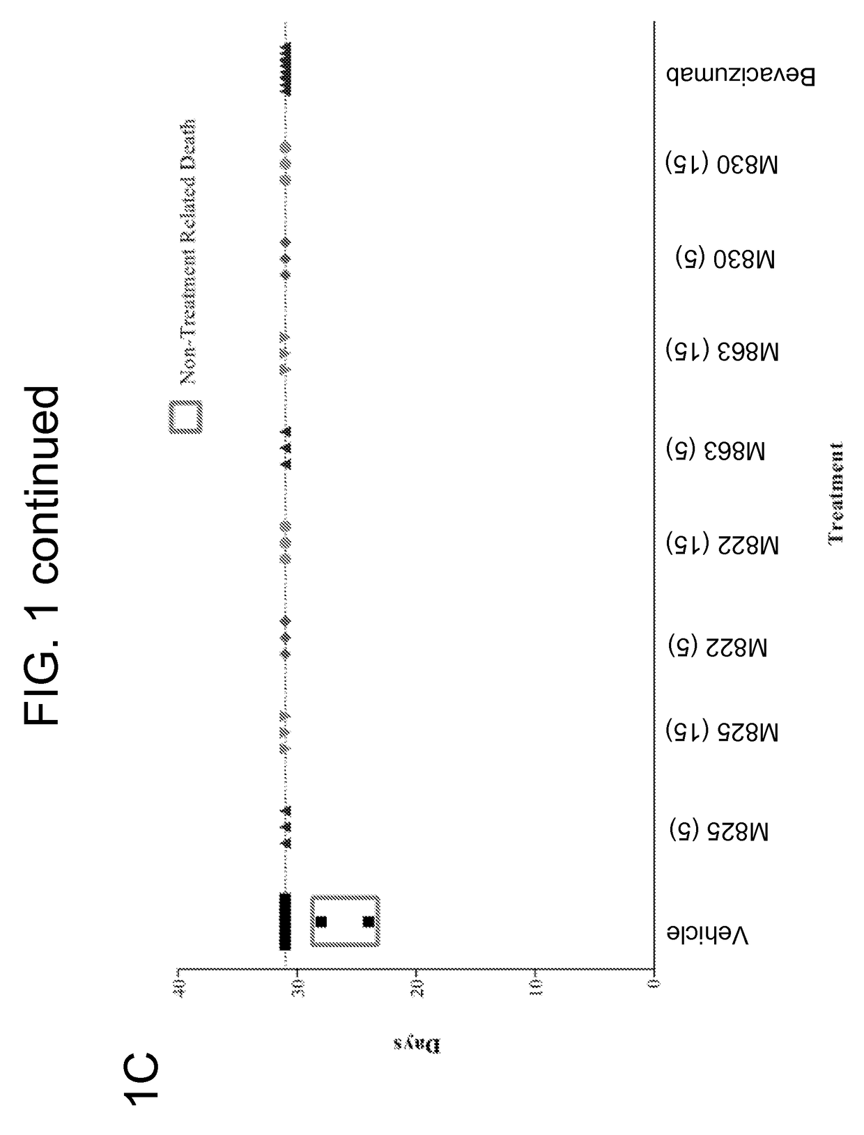 Combination therapies using agents that target tumor-associated stroma or tumor cells and alkylating agents