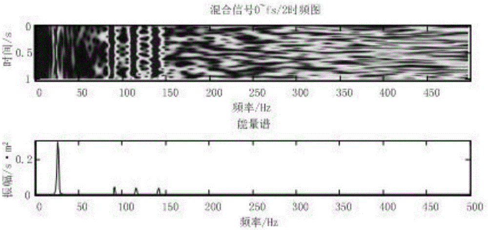 Feature extraction method based on single-channel signal blind-separation rolling bearing