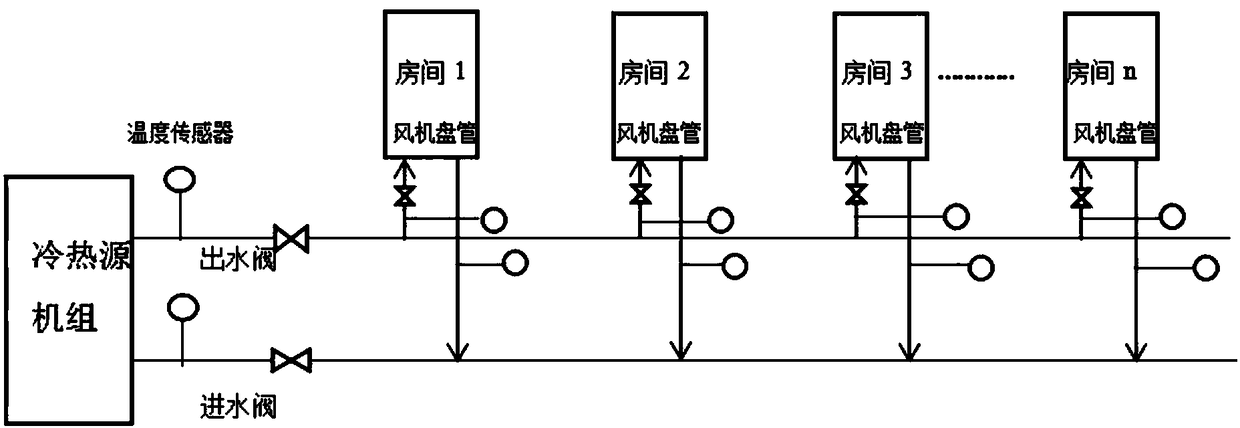 Central air charge optimization method and system based on Internet of Things