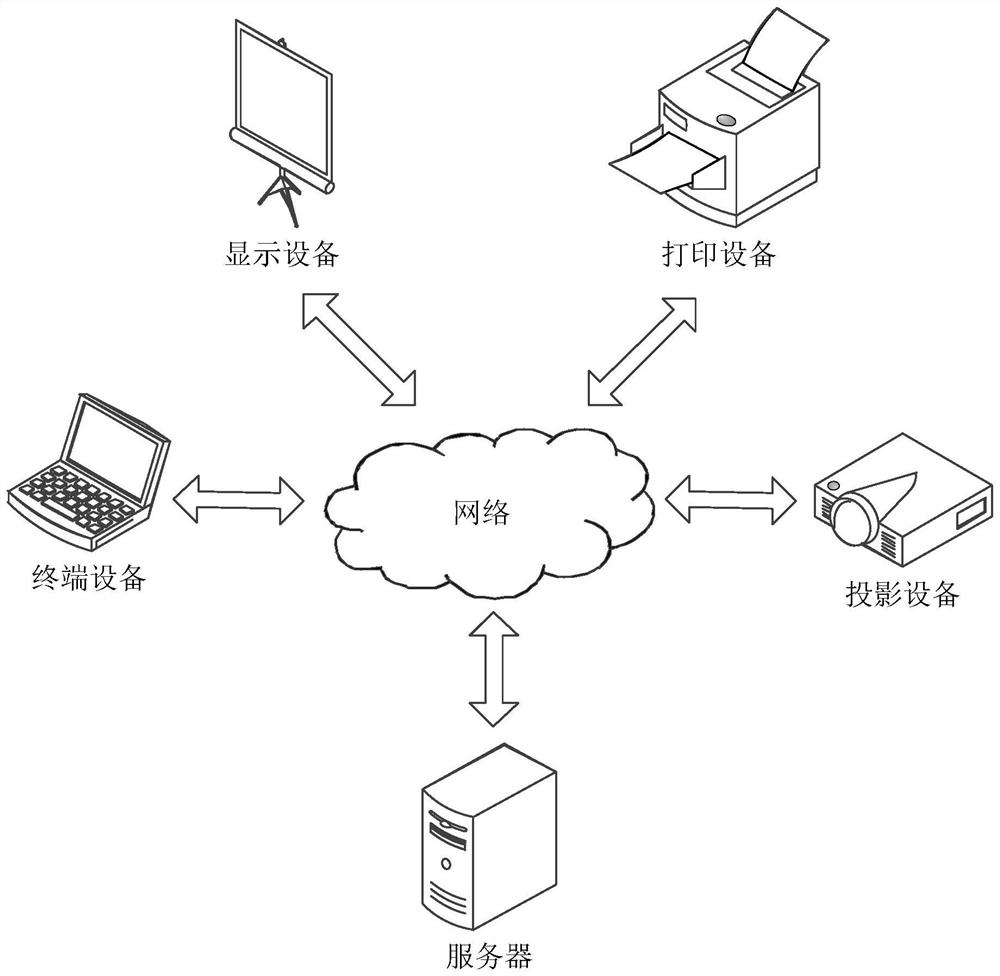 Document display method, related device, equipment and storage medium