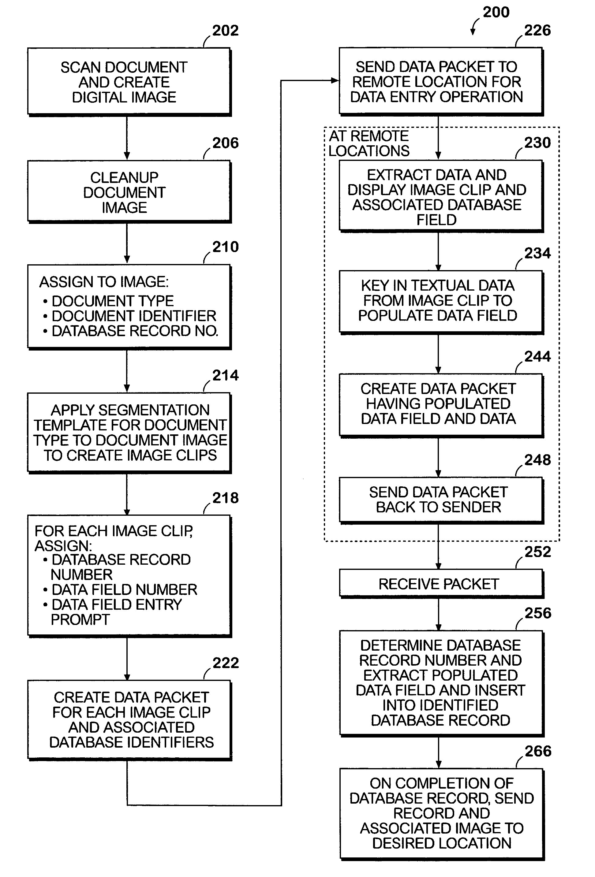 System and method for the secure data entry from document images