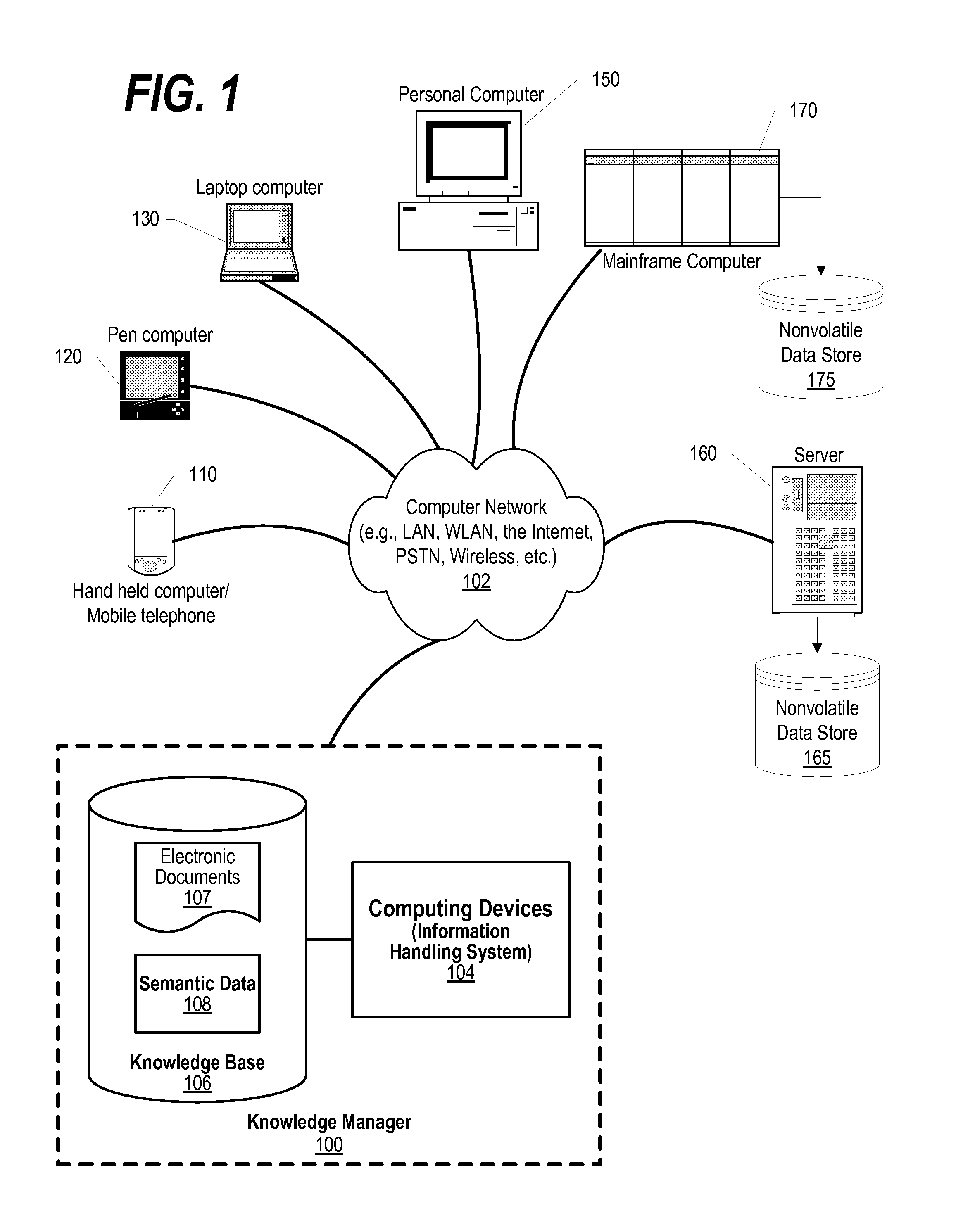 Cognitive Detection of Malicious Documents