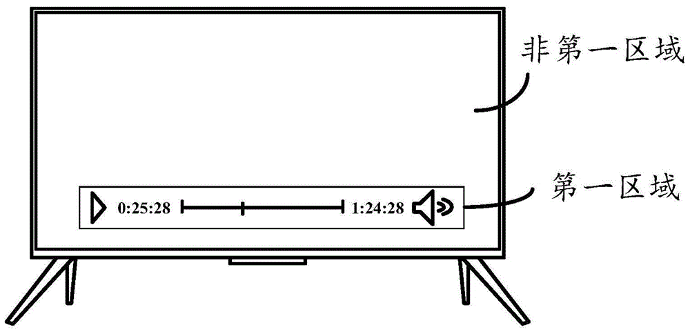 Backlight adjusting method and backlight adjusting device