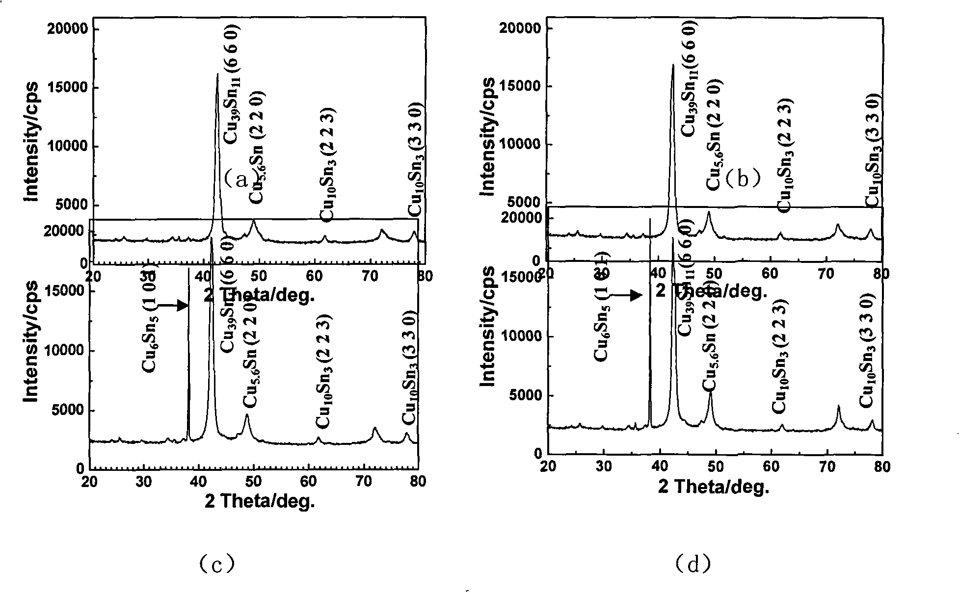 Thin metal-based diamond cutting slice for cutting semiconductor chip BGA encapsulation body in saw mode and manufacturing method thereof