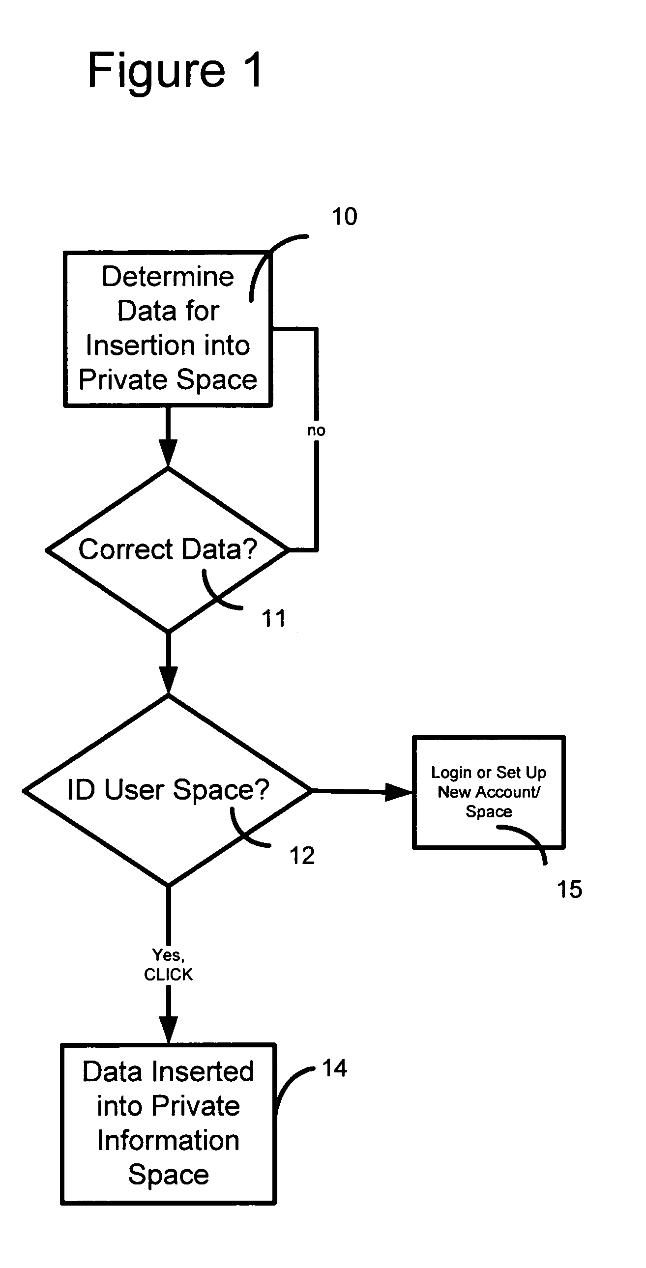 Acquisition and synchronization of digital media to a personal information space