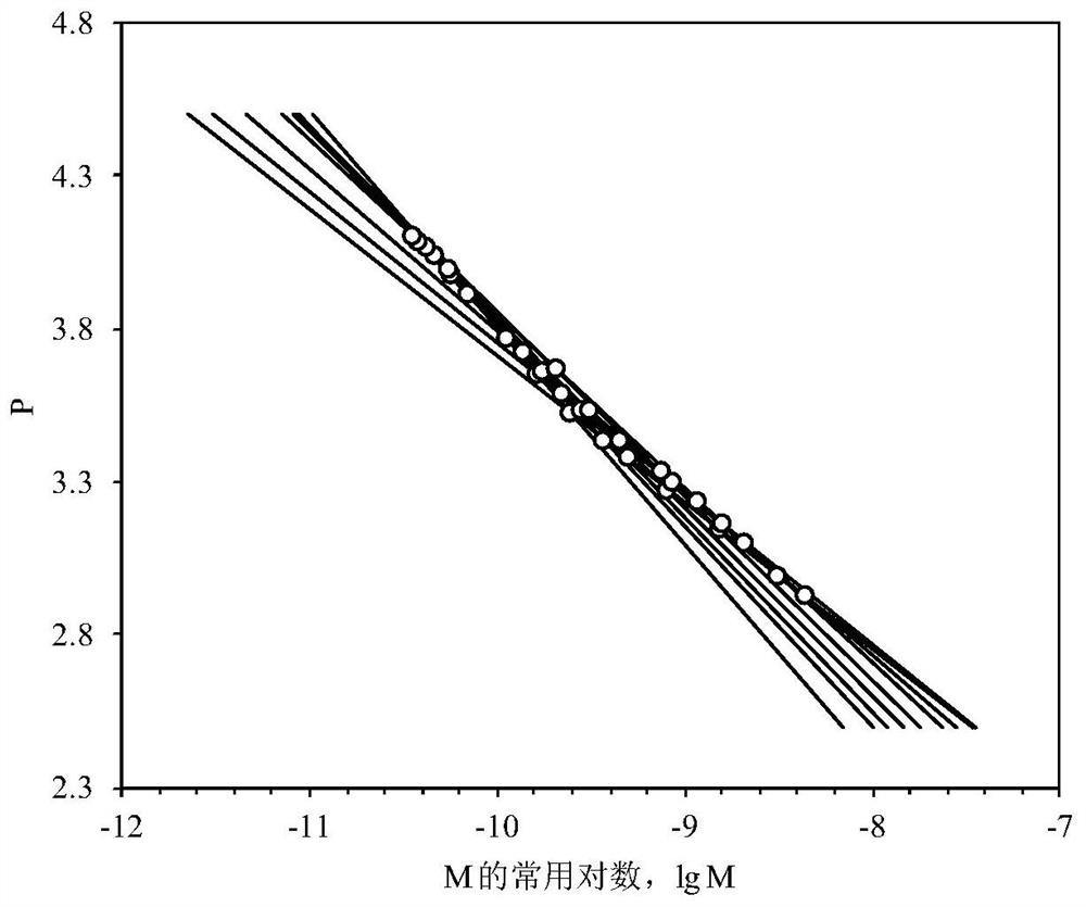 A method for determining the permeability of loose granular materials based on numerical results mining