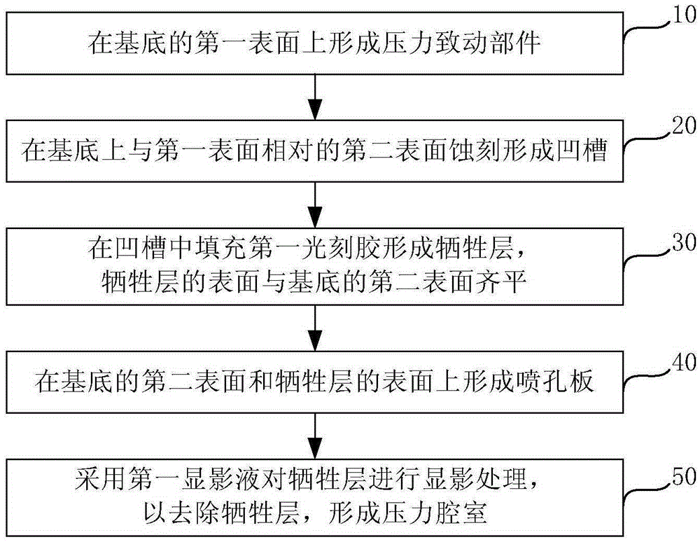 Manufacturing method of liquid ejection head, liquid ejection head and printing apparatus