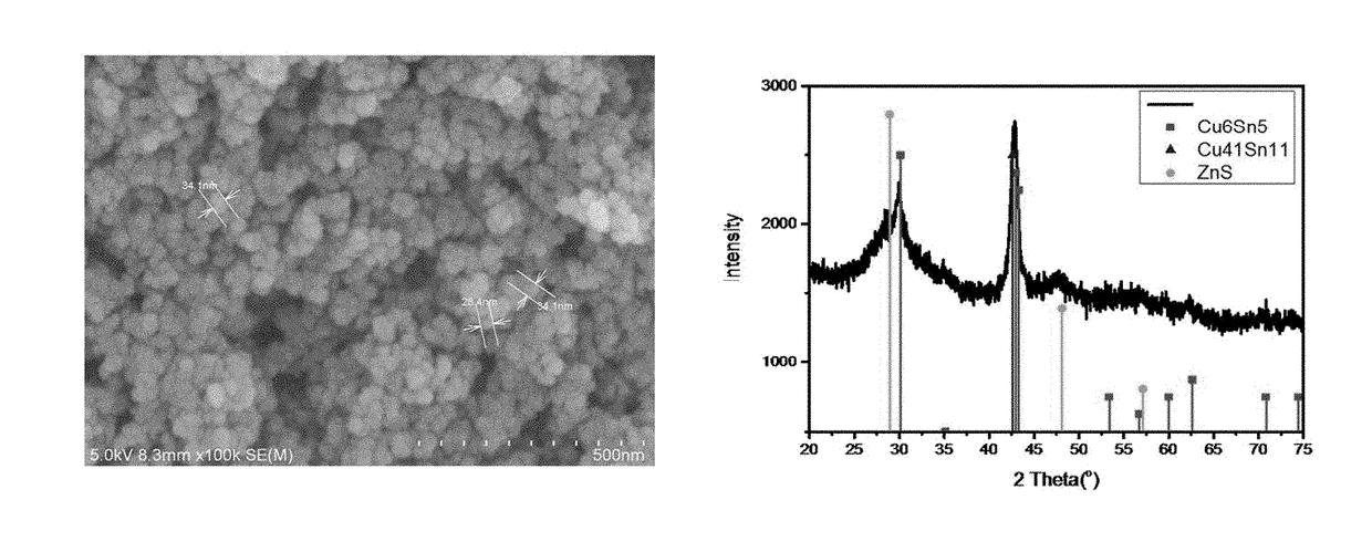 Precursor for preparing light absorption layer of solar cells and method of preparing the same