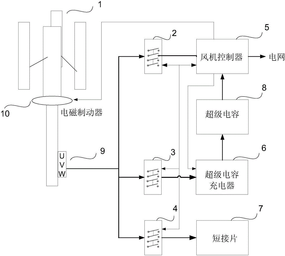 Vertical axis fan brake system and brake method, and wind power generation system