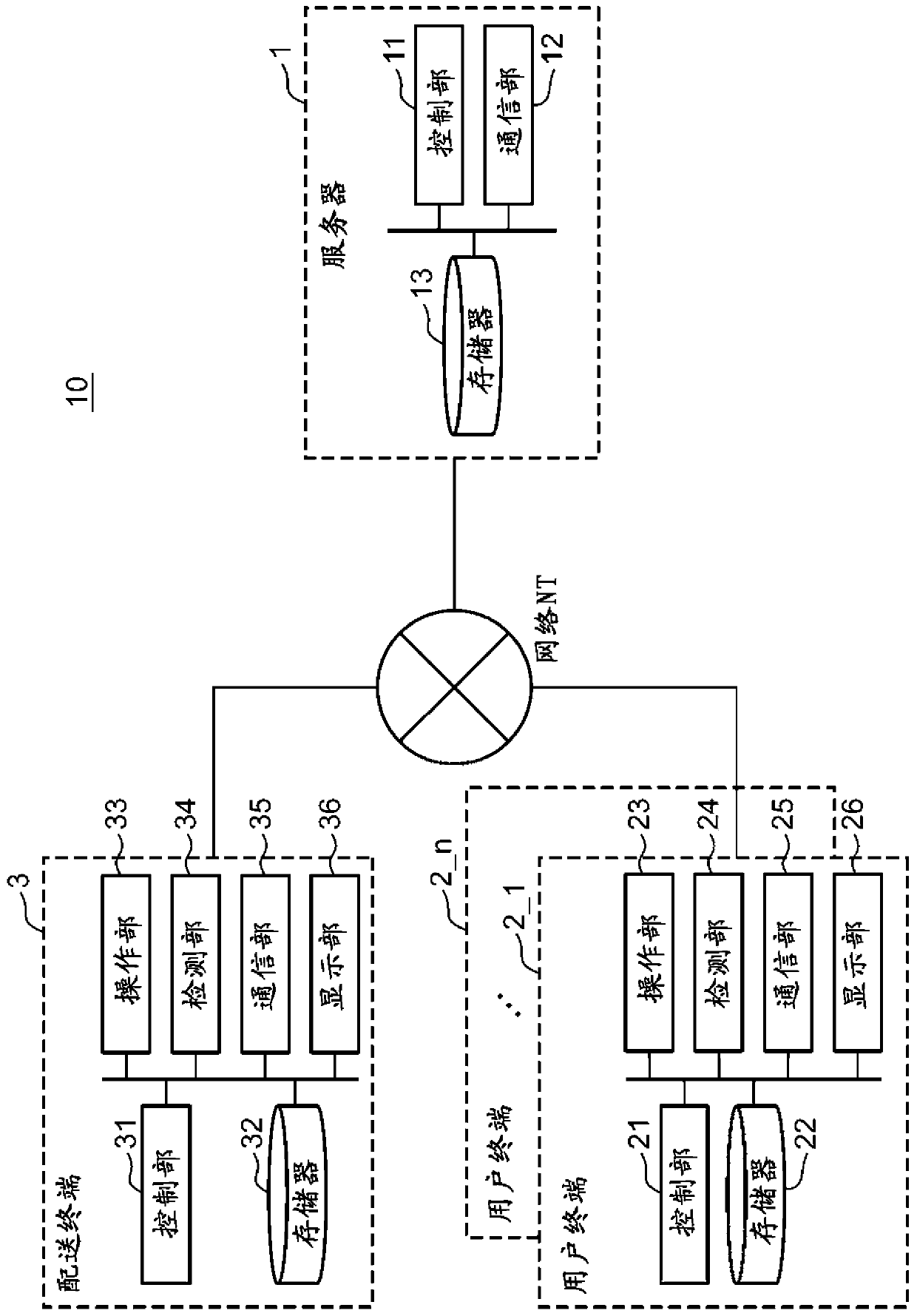 Presentation device and presentation method