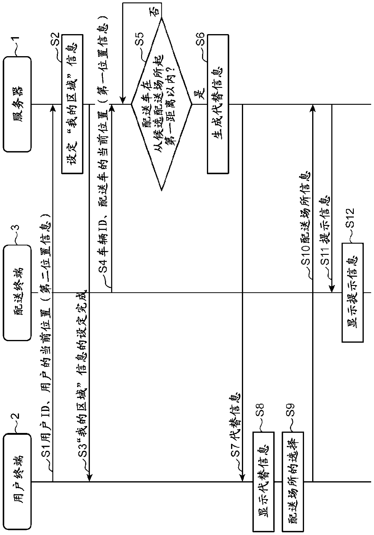 Presentation device and presentation method