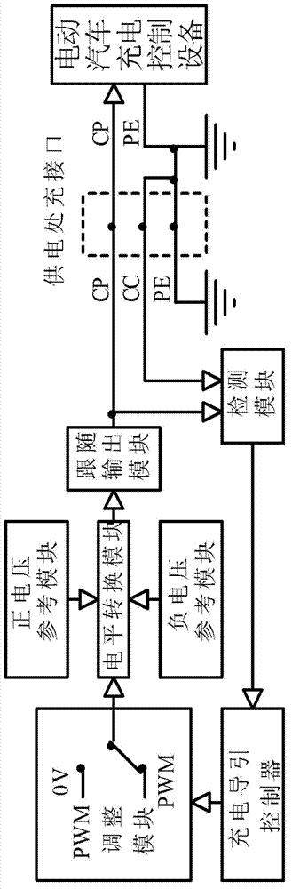 Charging control guidance module for alternating-current charge spot of electric vehicle and guidance method of charging control guidance module