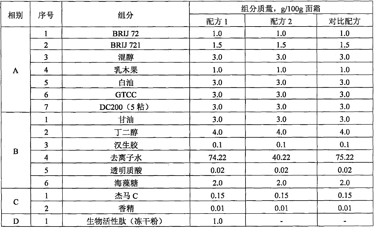 Use of biologically active peptides in the preparation of cosmetics