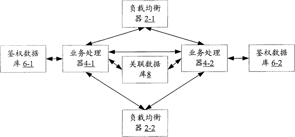 Business cluster processing method and cluster system