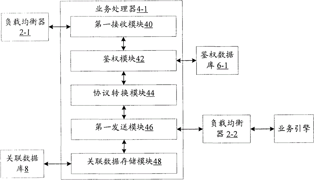 Business cluster processing method and cluster system