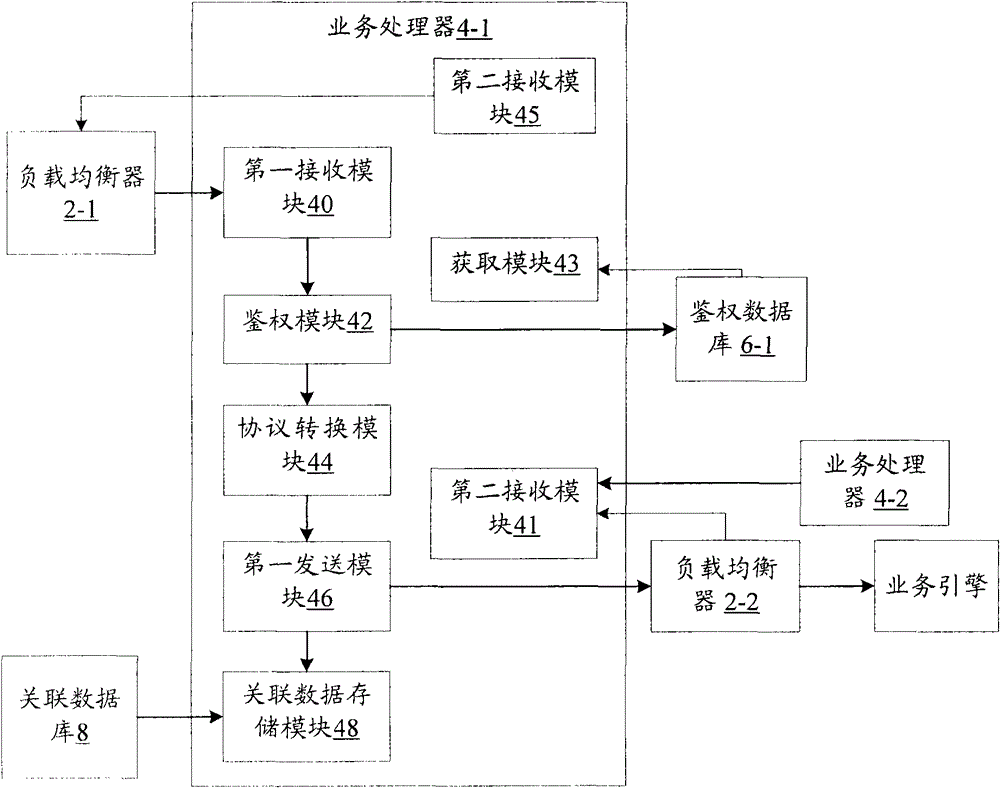 Business cluster processing method and cluster system