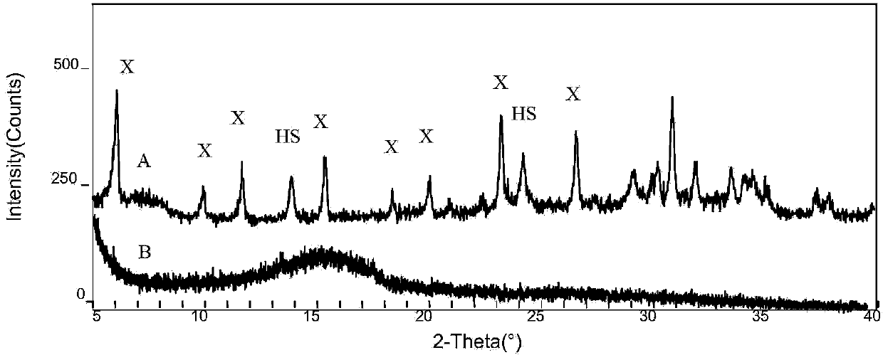 Method for synthesizing Na-X and hydroxysodalite form coal ash filter cake by adopting dry method