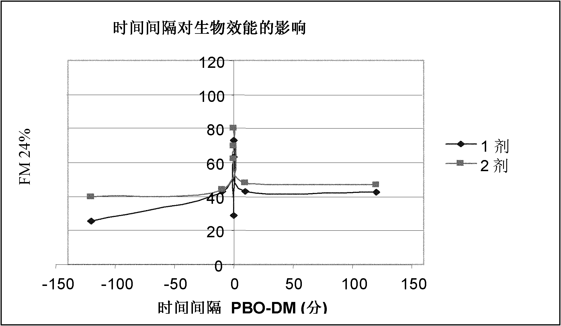 Insecticidal polymer matrix comprising hdpe and ldpe