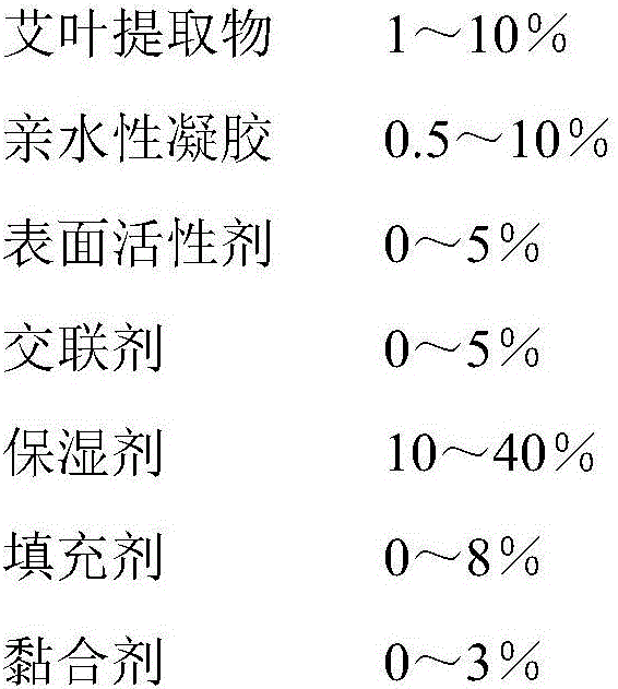 Moxa-moxibustion gel, preparation method of moxa-moxibustion gel, and moxa-moxibustion gel patch