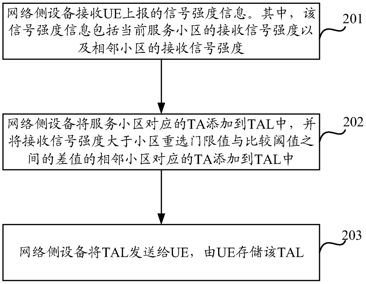 Tal update method and device in mobile communication network based on mobile base station