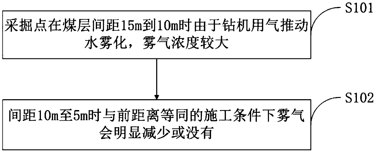 Gas spray based coal seam distance judging method