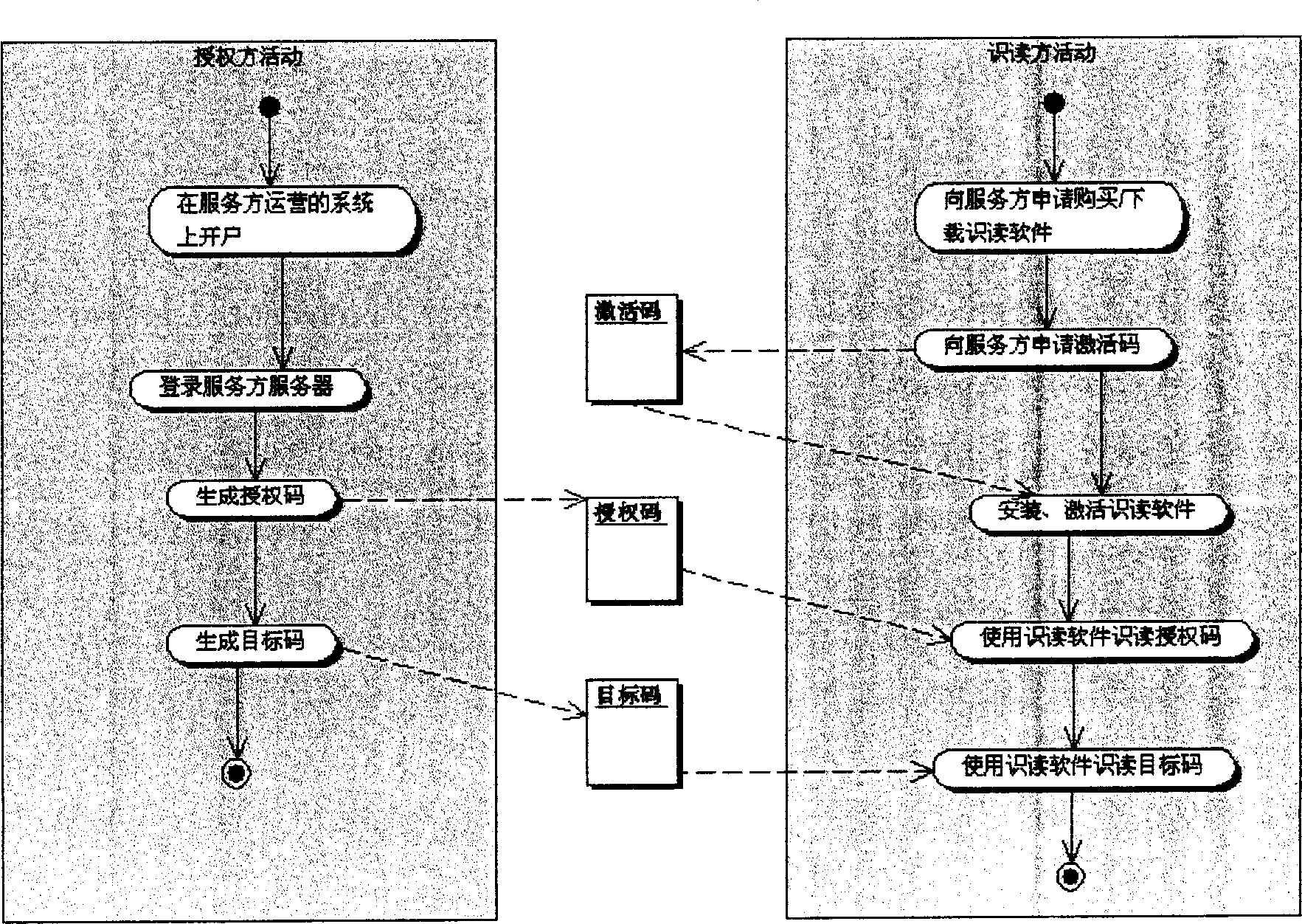 Composition of encrypted two dimensional bar codes and application method therefor