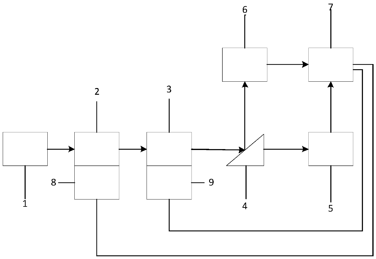 Fully automatic PLC chip coupling device, system and method