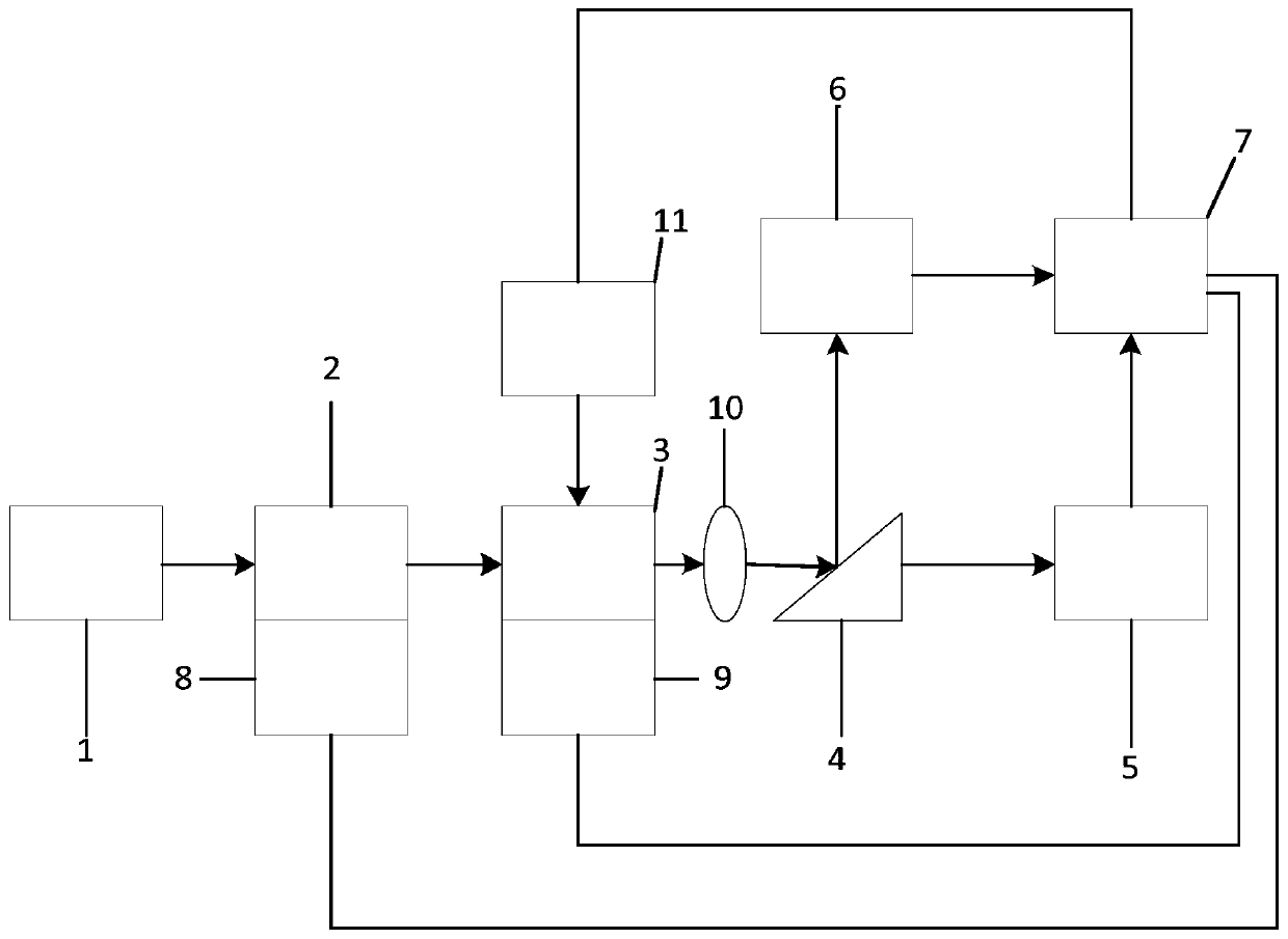 Fully automatic PLC chip coupling device, system and method