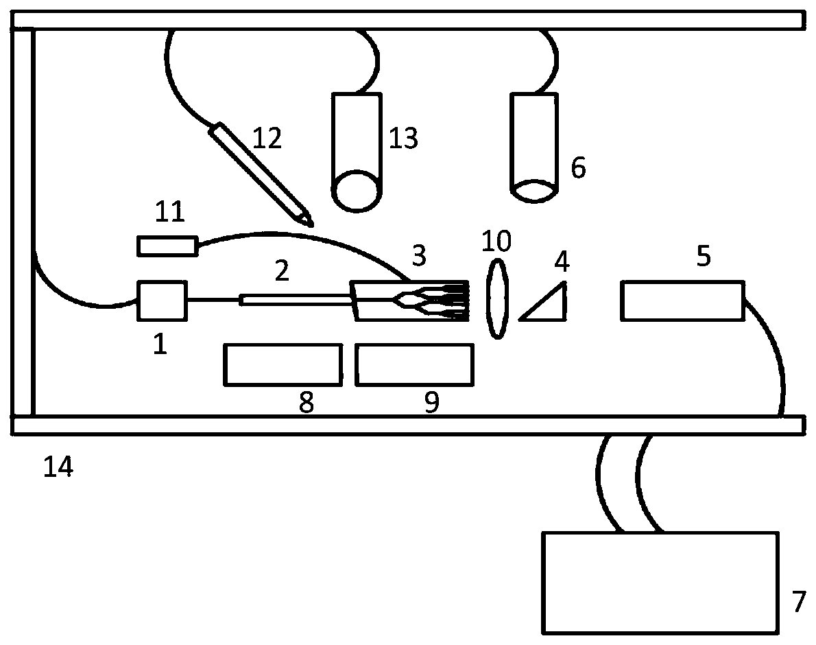 Fully automatic PLC chip coupling device, system and method