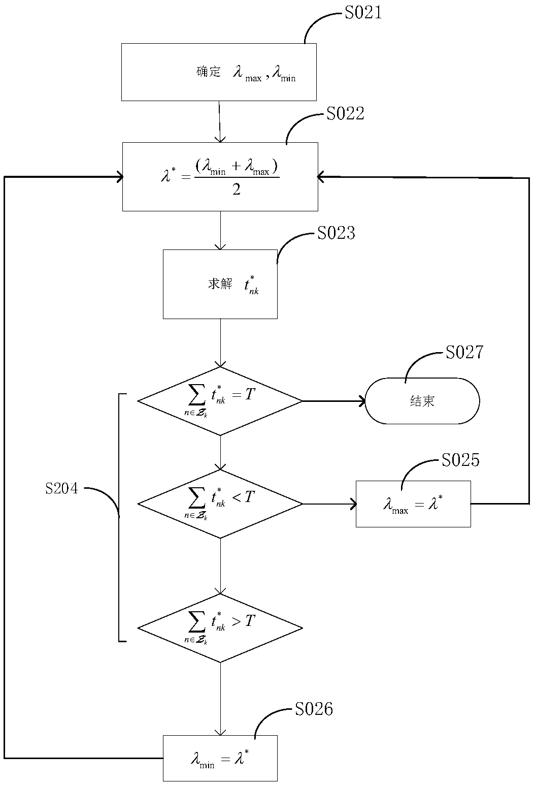 Method for associating user to network under small cell base station ultra-dense deployment