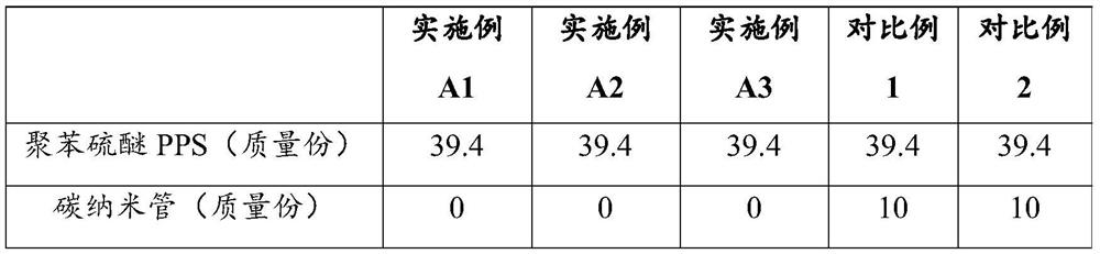 Composite conductive agent, preparation method thereof and conductive plastic