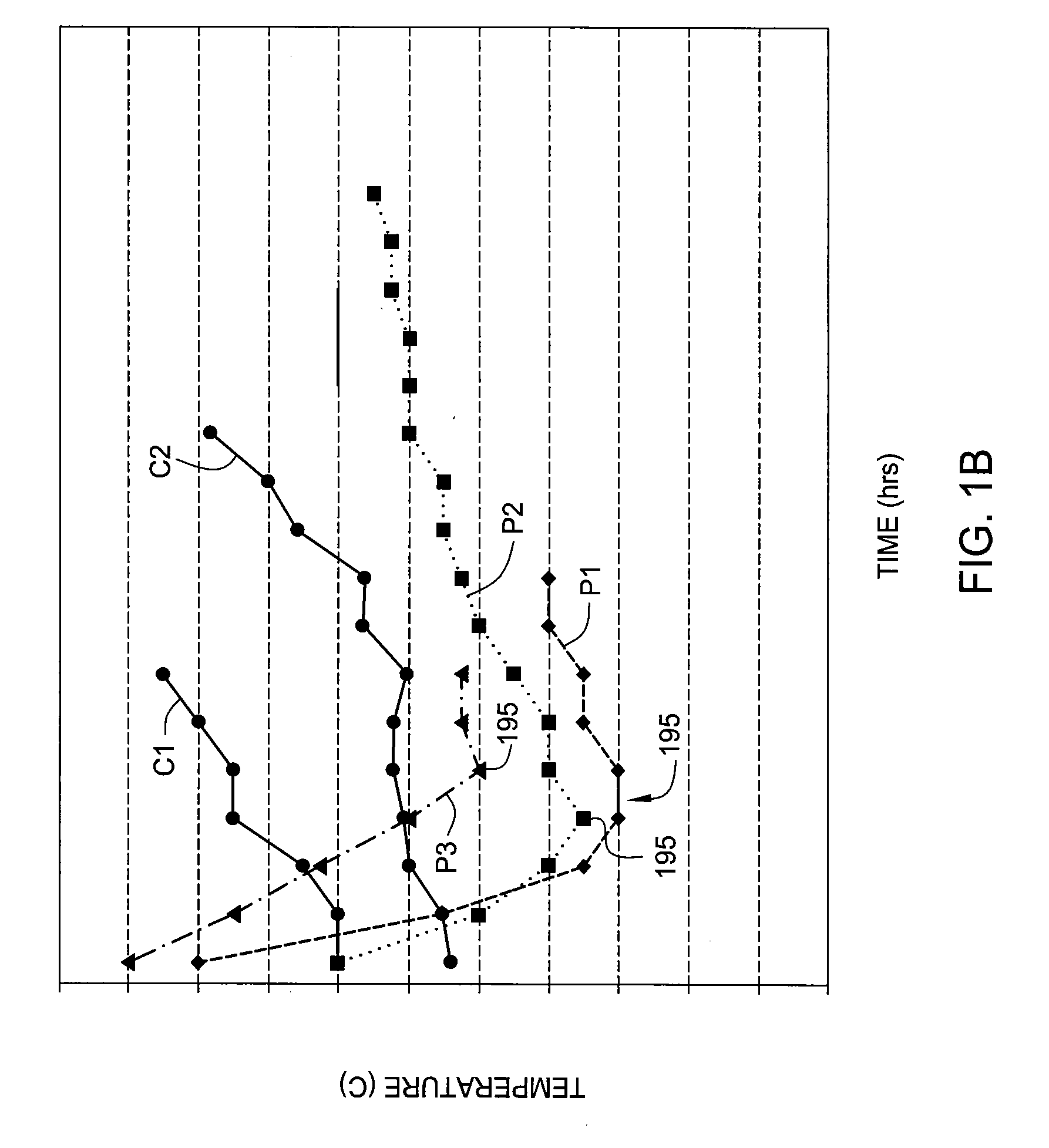 Method and apparatus for improving venous access