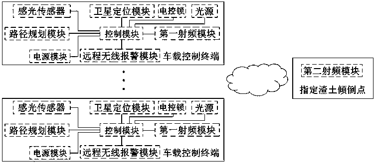 A radio frequency matching muck dumping system based on a fully enclosed muck truck