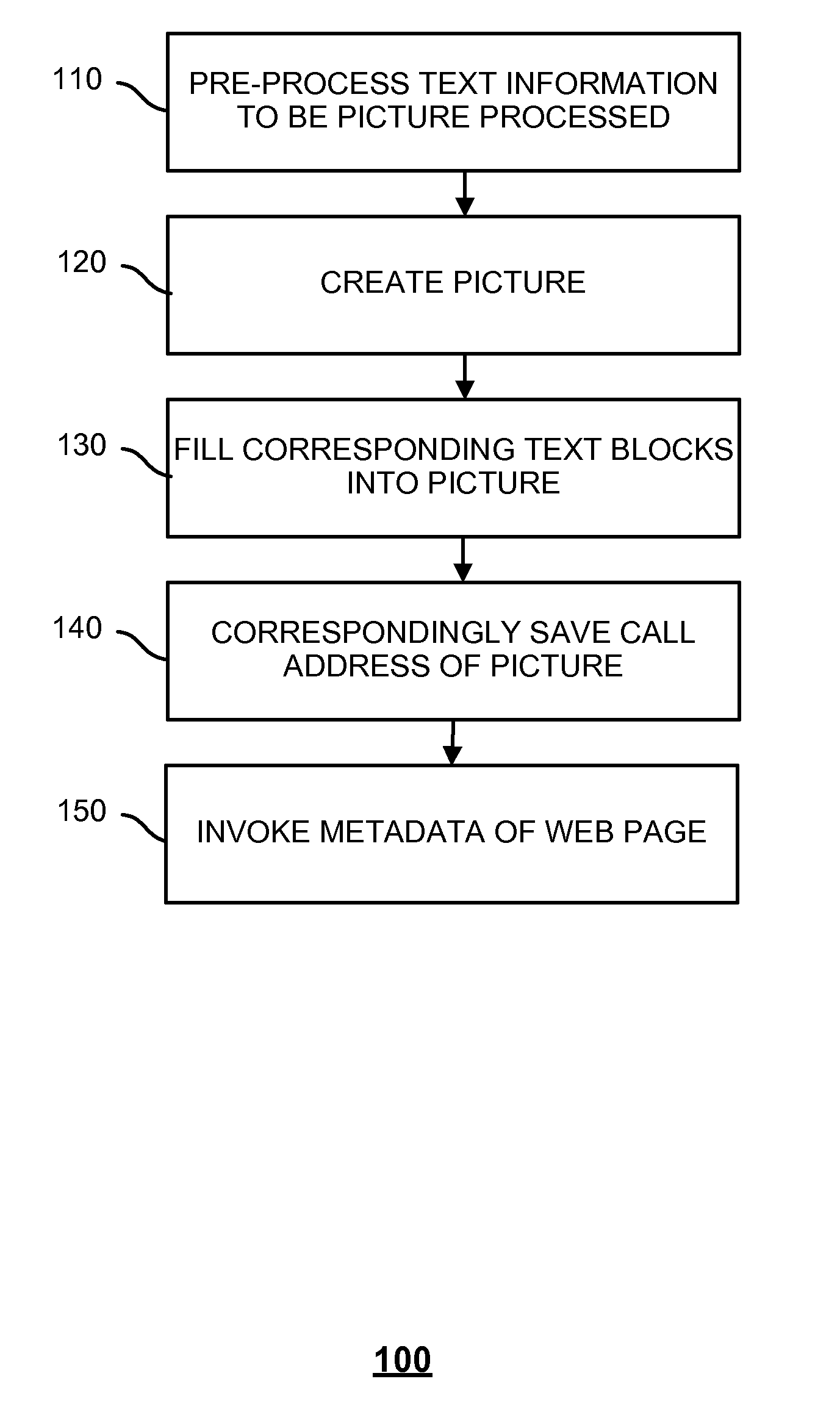 Method and device for displaying a web page
