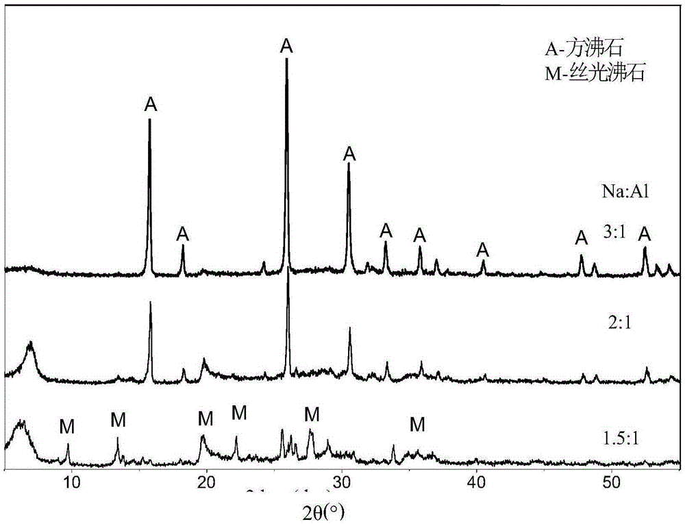 Method for producing zeolite by using soil clay minerals as raw materials