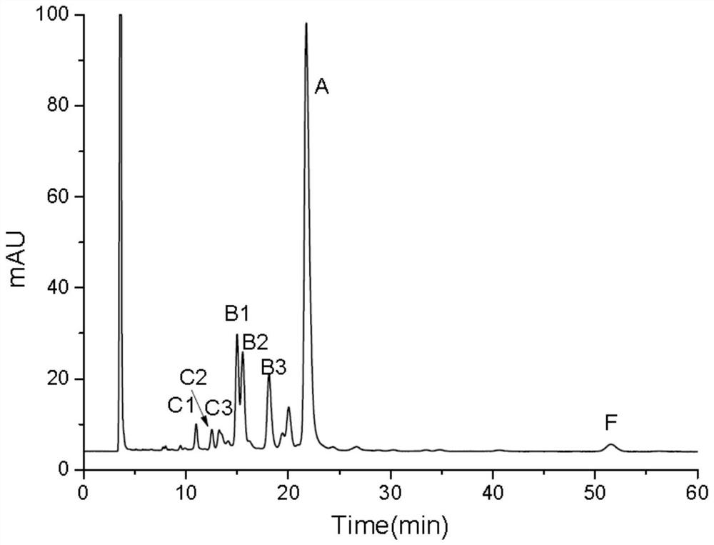 A high-performance liquid chromatography method for analyzing bacitracin components