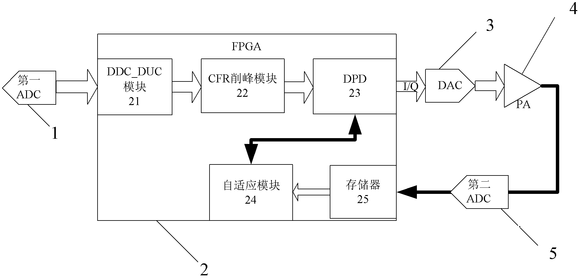 Non-linear distortion compensation device of power amplifier