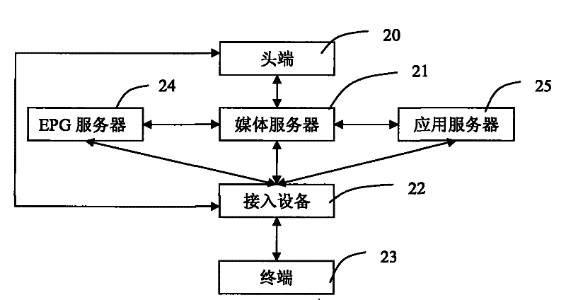 Channel switching method and terminal