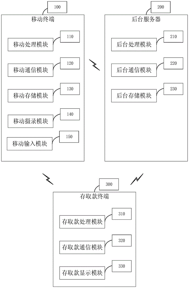 Deposit and withdrawal system based on dynamic QR code